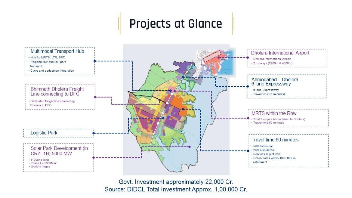 Town Planning (TP) Map in Dholera